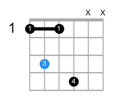 CmM11 Chord